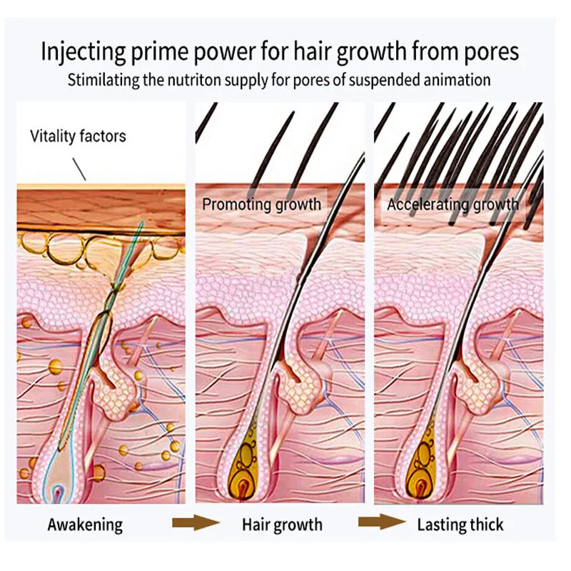 Biotin Hair Growth Serum